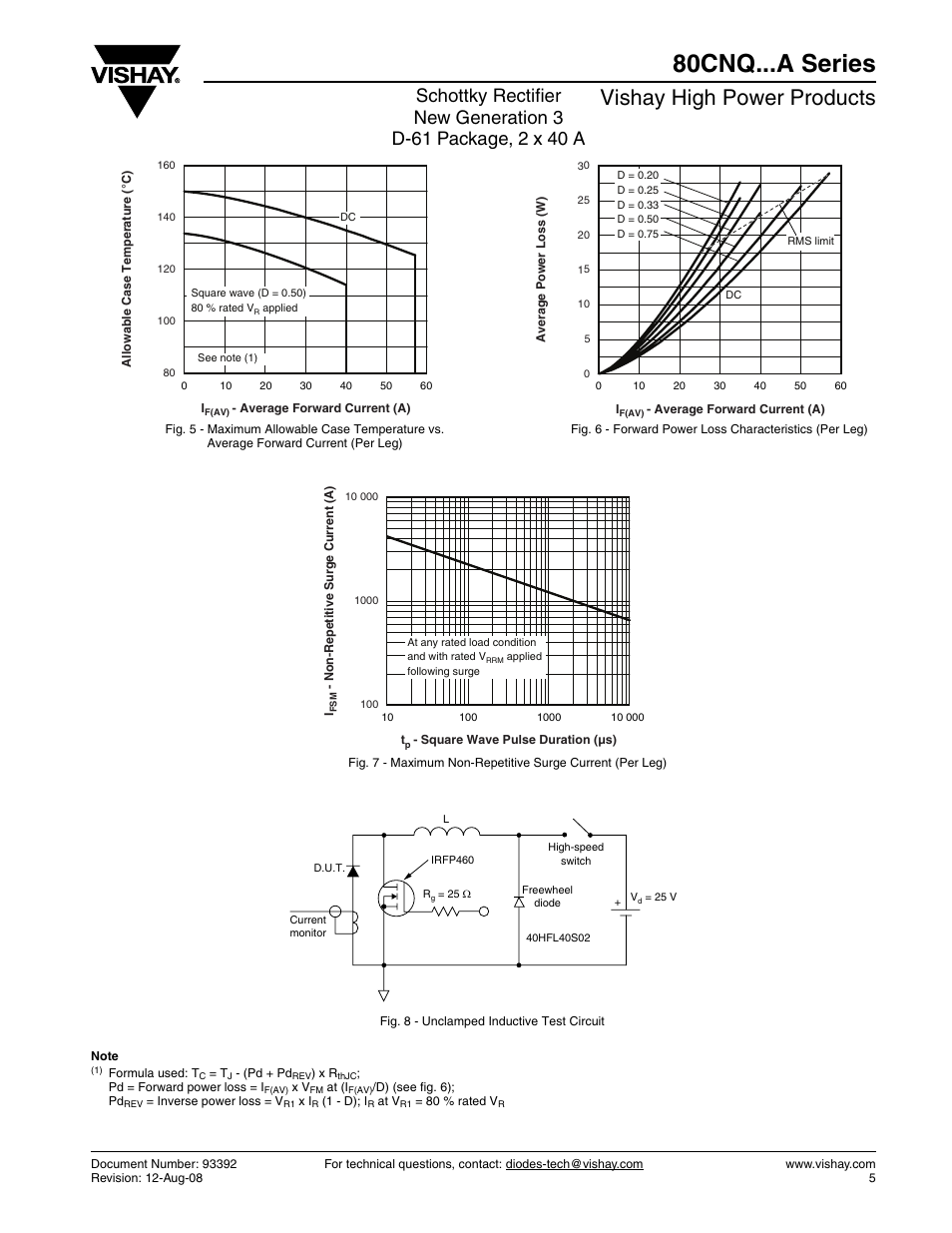 80cnq...a series, Vishay high power products | C&H Technology 80CNQ...A Series User Manual | Page 6 / 11