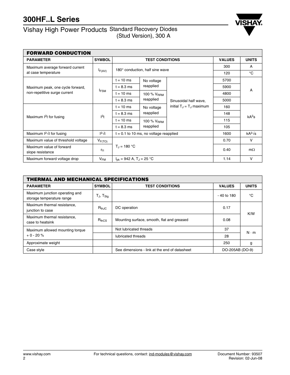 300hf..l series, Vishay high power products, Standard recovery diodes (stud version), 300 a | C&H Technology 300HF..L Series User Manual | Page 3 / 7