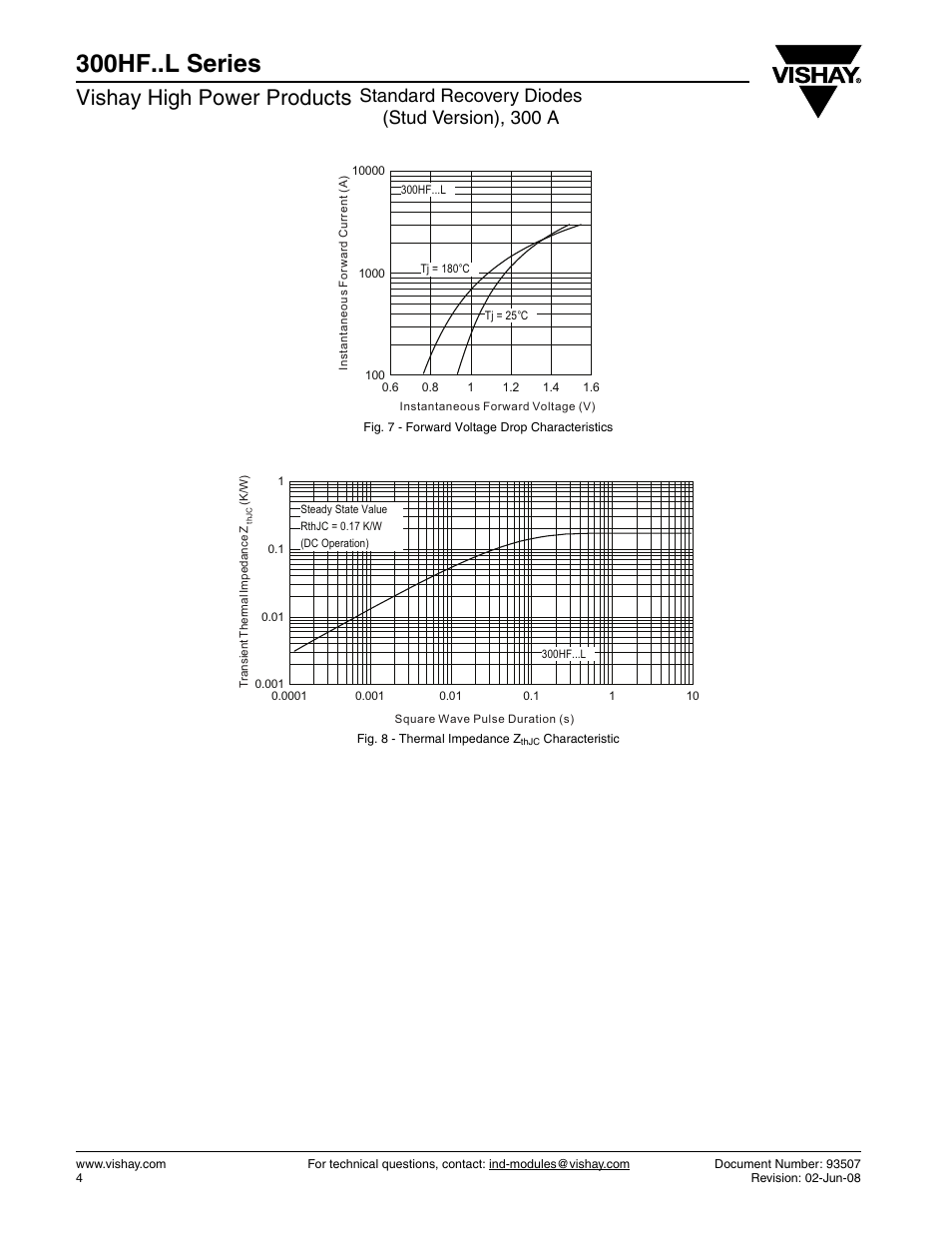 300hf..l series, Vishay high power products, Standard recovery diodes (stud version), 300 a | C&H Technology 300HF..L Series User Manual | Page 5 / 7