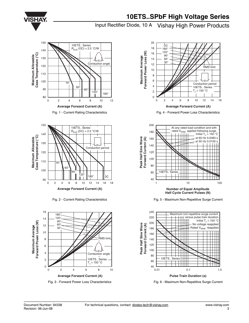 10ets..spbf high voltage series, Vishay high power products, Input rectifier diode, 10 a | C&H Technology 10ETS..SPbF High Voltage Series User Manual | Page 4 / 7
