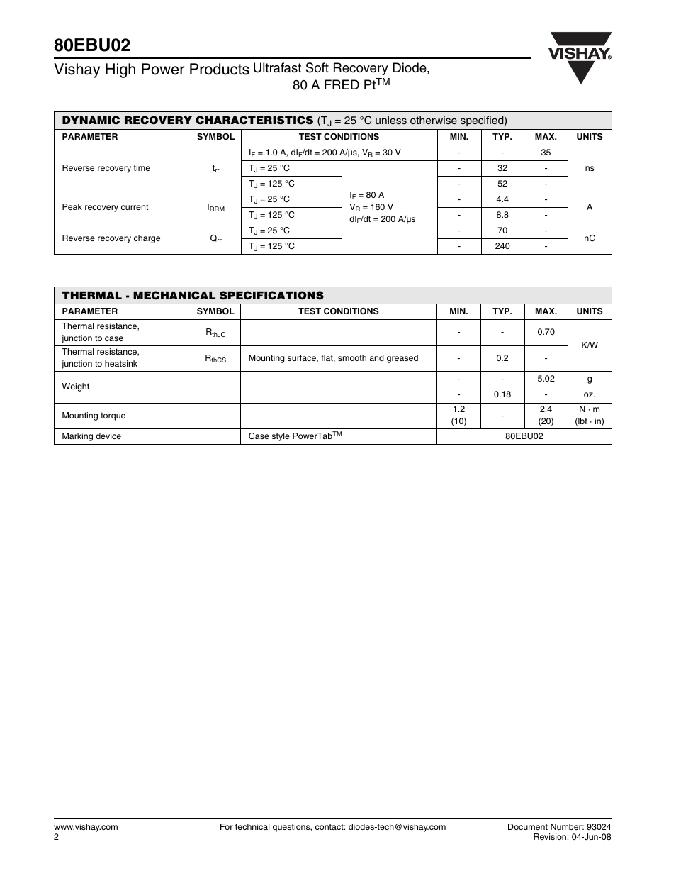 80ebu02, Vishay high power products, Ultrafast soft recovery diode, 80 a fred pt | Vishay 80EBU02 User Manual | Page 2 / 7