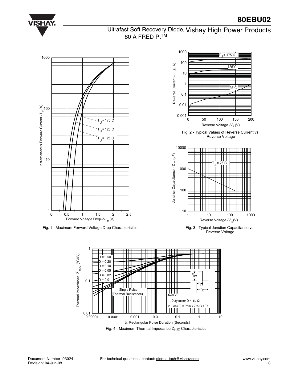 80ebu02, Vishay high power products, Ultrafast soft recovery diode, 80 a fred pt | Vishay 80EBU02 User Manual | Page 3 / 7