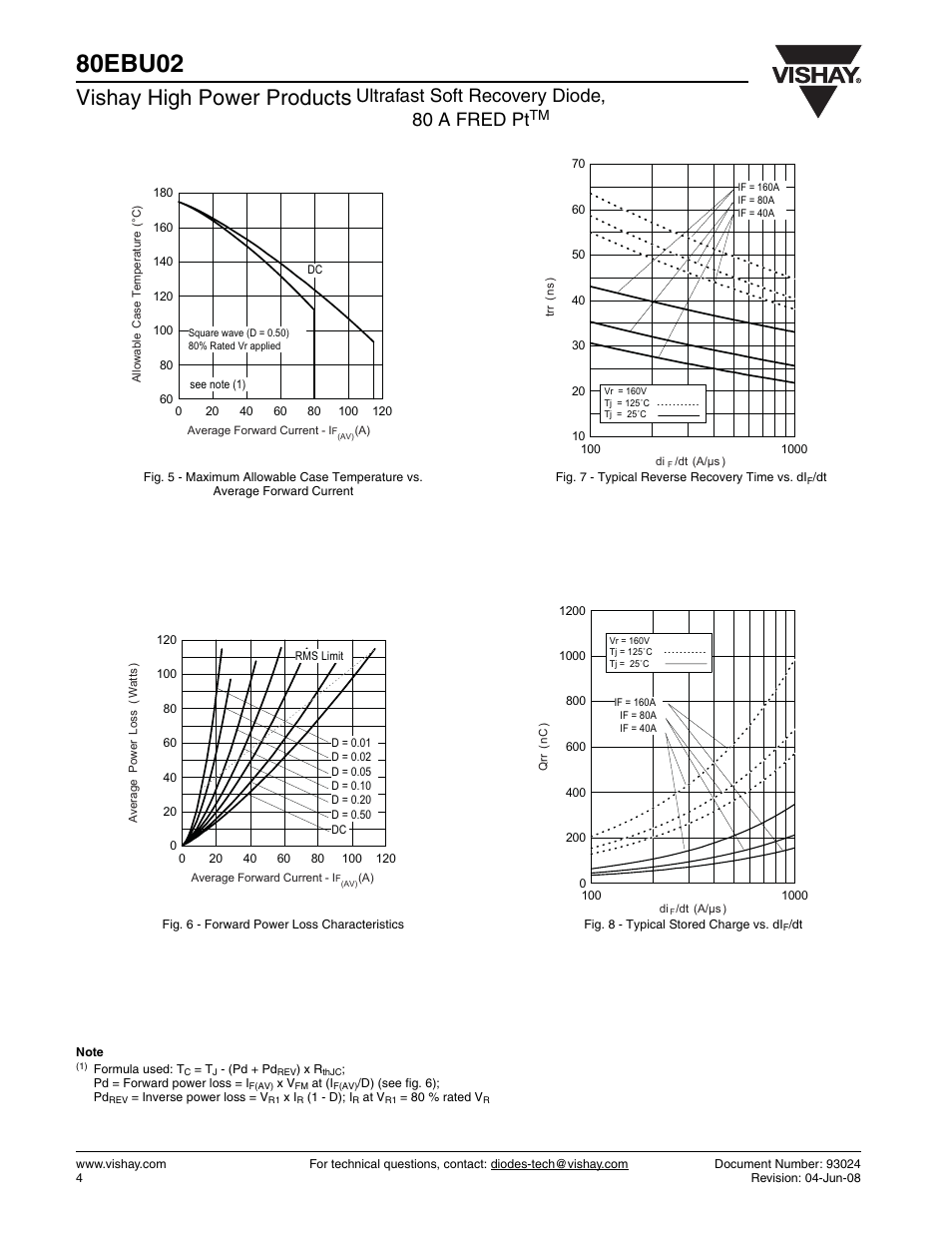 80ebu02, Vishay high power products, Ultrafast soft recovery diode, 80 a fred pt | Vishay 80EBU02 User Manual | Page 4 / 7