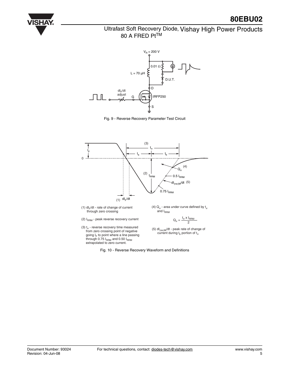 80ebu02, Vishay high power products, Ultrafast soft recovery diode, 80 a fred pt | Vishay 80EBU02 User Manual | Page 5 / 7