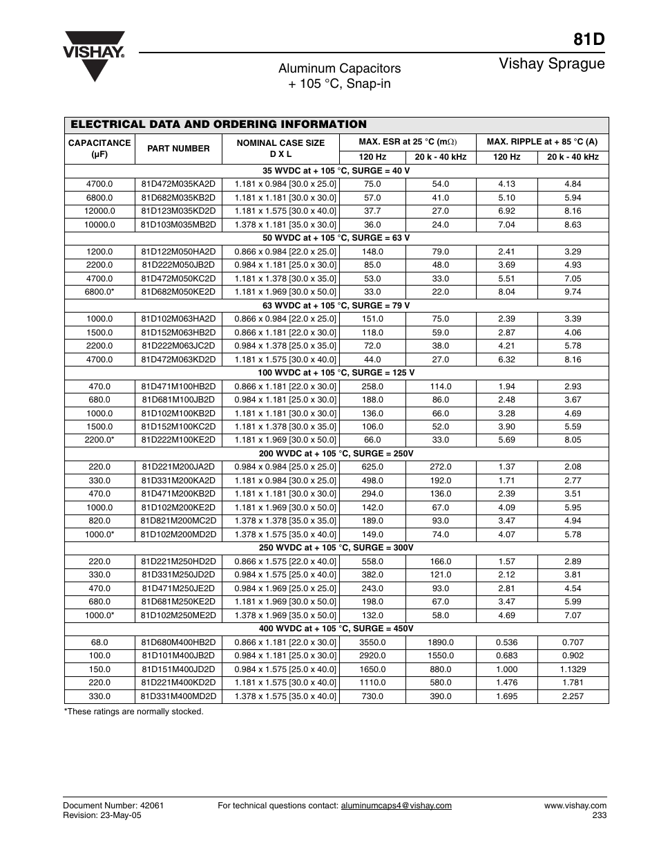 Vishay sprague, Aluminum capacitors + 105 °c, snap-in | C&H Technology 81D User Manual | Page 5 / 5