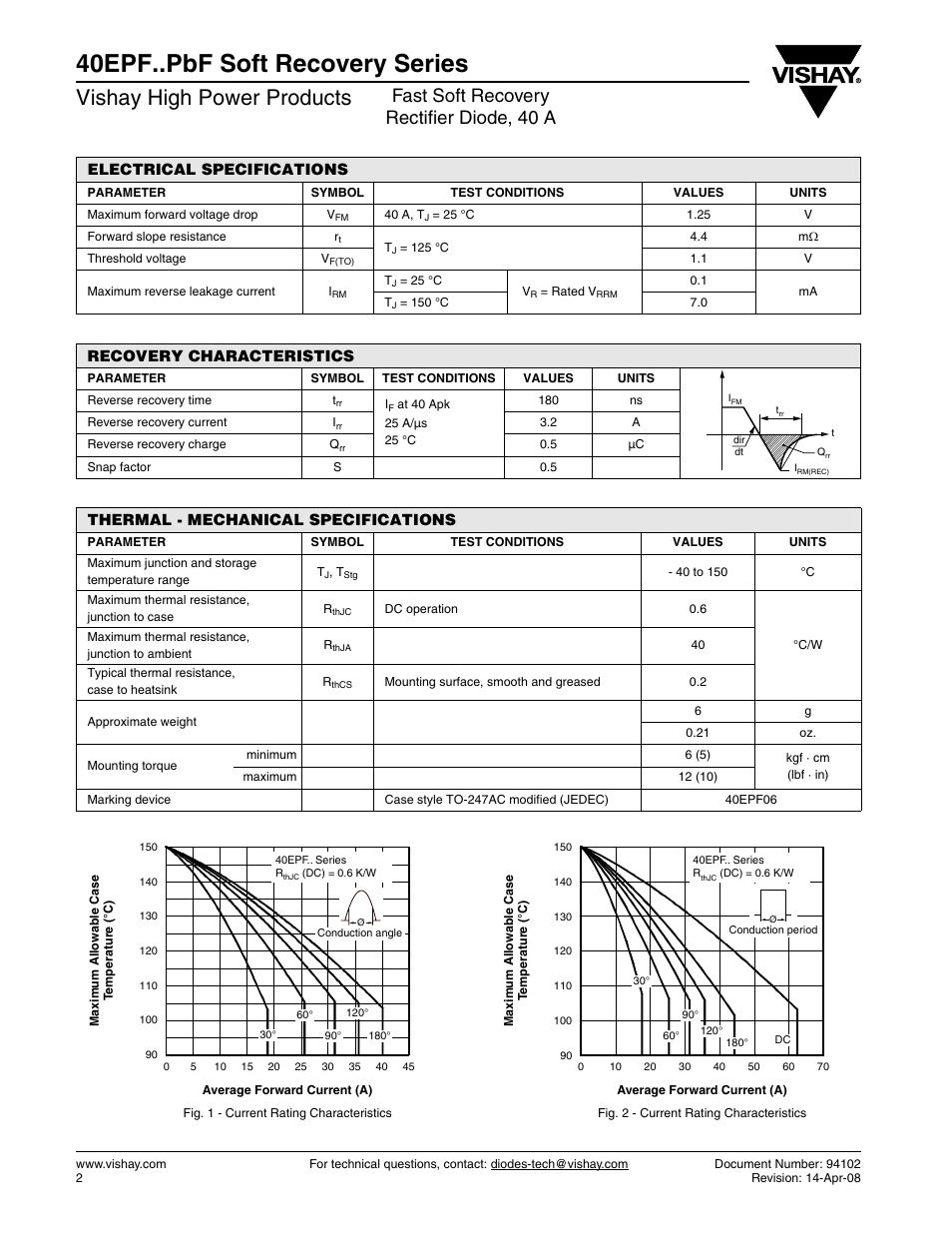 40epf..pbf soft recovery series, Vishay high power products, Fast soft recovery rectifier diode, 40 a | Electrical specifications, Recovery characteristics, Thermal - mechanical specifications | Vishay 40EPF..PbF Soft Recovery Series User Manual | Page 2 / 6