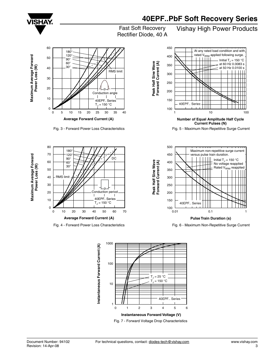 40epf..pbf soft recovery series, Vishay high power products, Fast soft recovery rectifier diode, 40 a | Vishay 40EPF..PbF Soft Recovery Series User Manual | Page 3 / 6