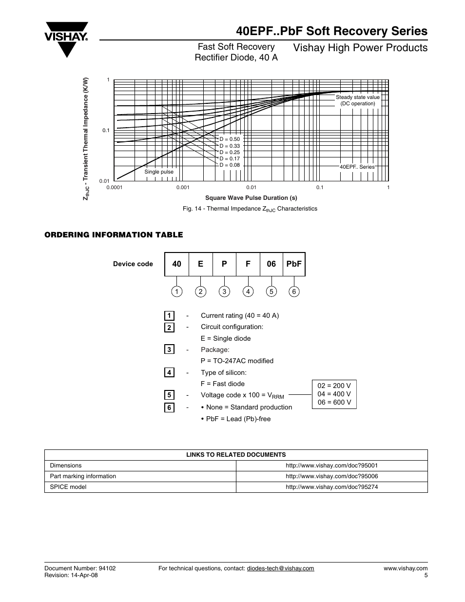 40epf..pbf soft recovery series, Vishay high power products, Fast soft recovery rectifier diode, 40 a | Vishay 40EPF..PbF Soft Recovery Series User Manual | Page 5 / 6