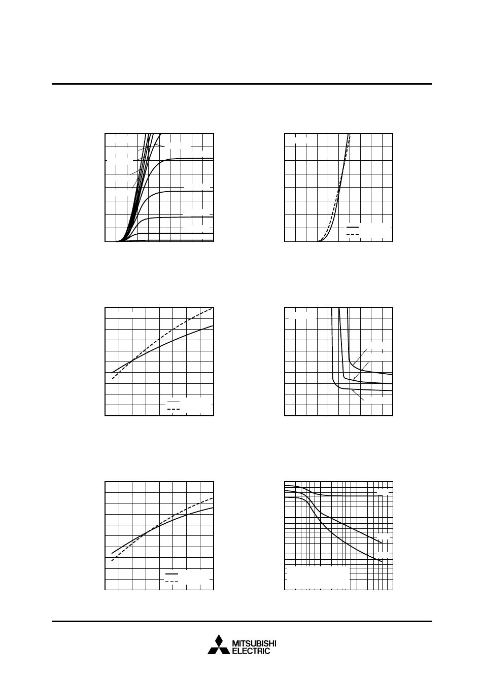 Performance curves, Mitsubishi hvigbt modules | C&H Technology CM400DY-50H User Manual | Page 4 / 5