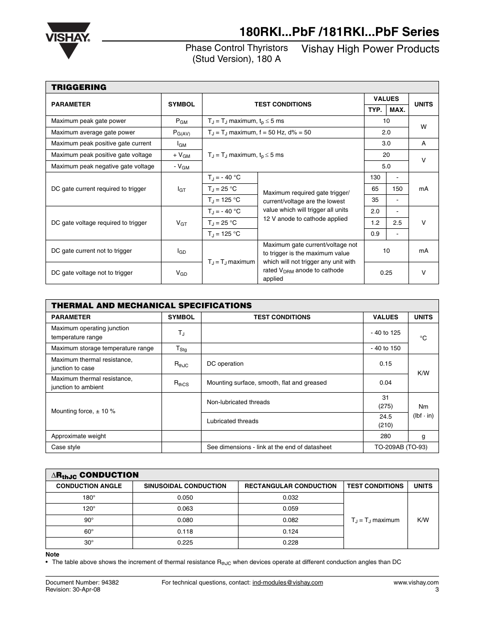 Vishay high power products, Phase control thyristors (stud version), 180 a | C&H Technology 181RKI...PbF Series User Manual | Page 4 / 7