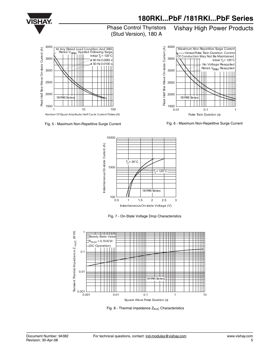 Vishay high power products, Phase control thyristors (stud version), 180 a | C&H Technology 181RKI...PbF Series User Manual | Page 6 / 7