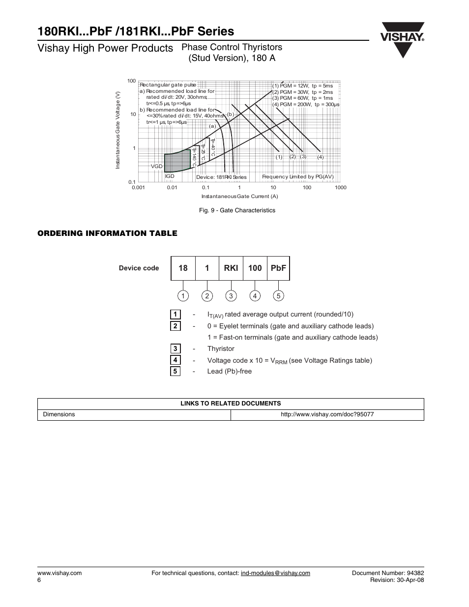 Vishay high power products, Phase control thyristors (stud version), 180 a, Ordering information table | C&H Technology 181RKI...PbF Series User Manual | Page 7 / 7