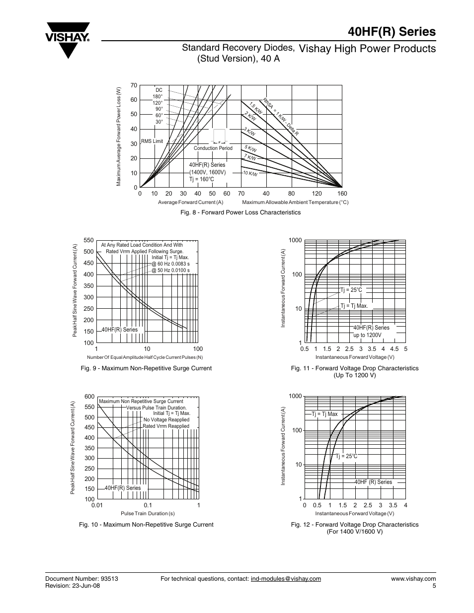 40hf(r) series, Vishay high power products, Standard recovery diodes, (stud version), 40 a | C&H Technology 42HF(R) Series User Manual | Page 6 / 10