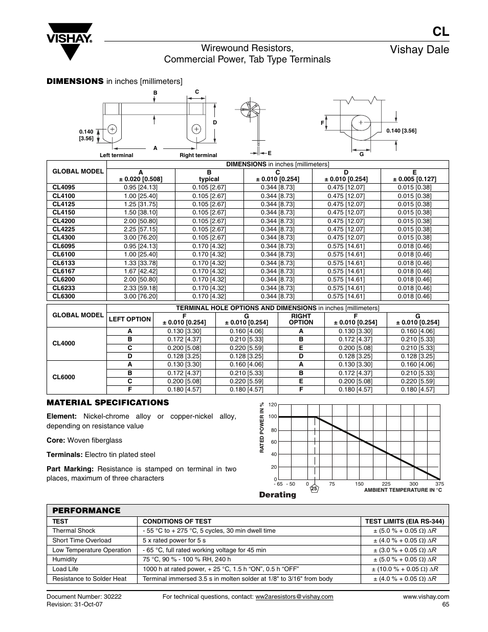 Vishay dale | Vishay CL User Manual | Page 2 / 3