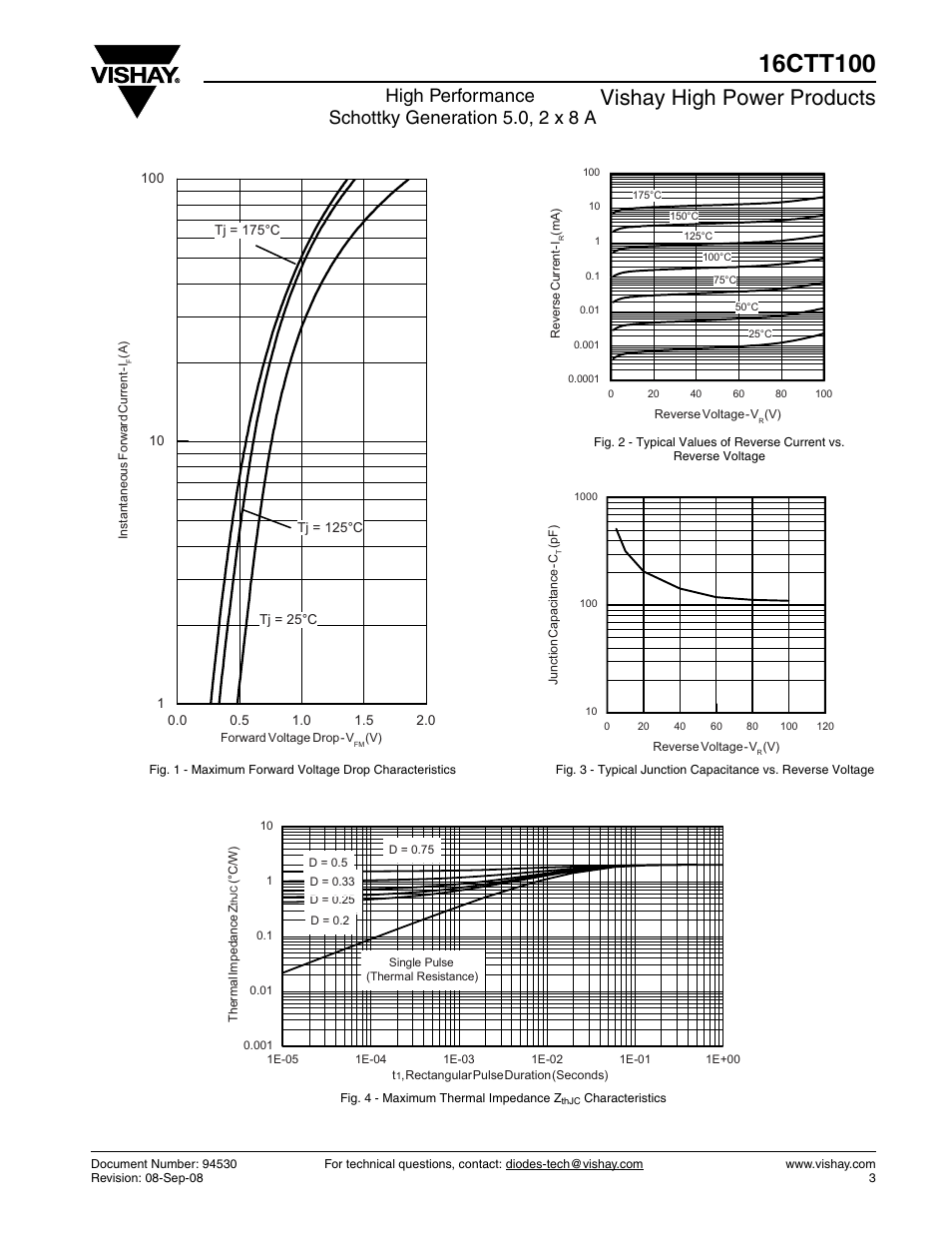 Vishay high power products, High performance schottky generation 5.0, 2 x 8 a | C&H Technology 16CTT100 User Manual | Page 4 / 8