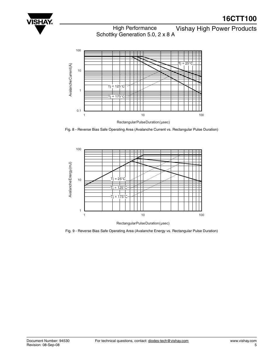 Vishay high power products, High performance schottky generation 5.0, 2 x 8 a | C&H Technology 16CTT100 User Manual | Page 6 / 8