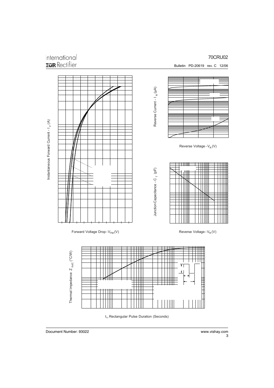 70cru02 | Vishay 70CRU02 User Manual | Page 3 / 7