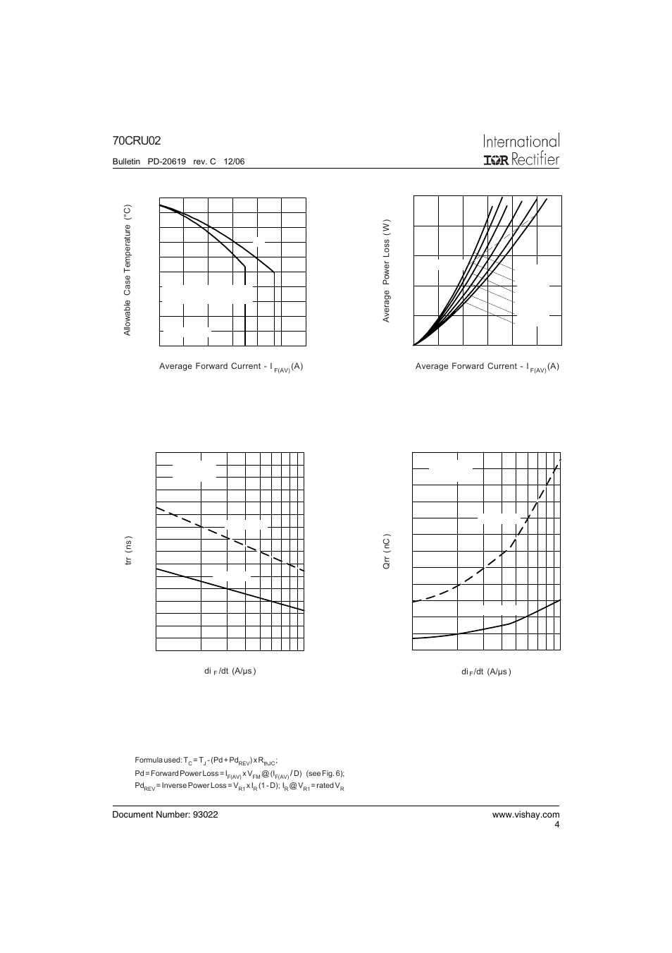 70cru02 | Vishay 70CRU02 User Manual | Page 4 / 7