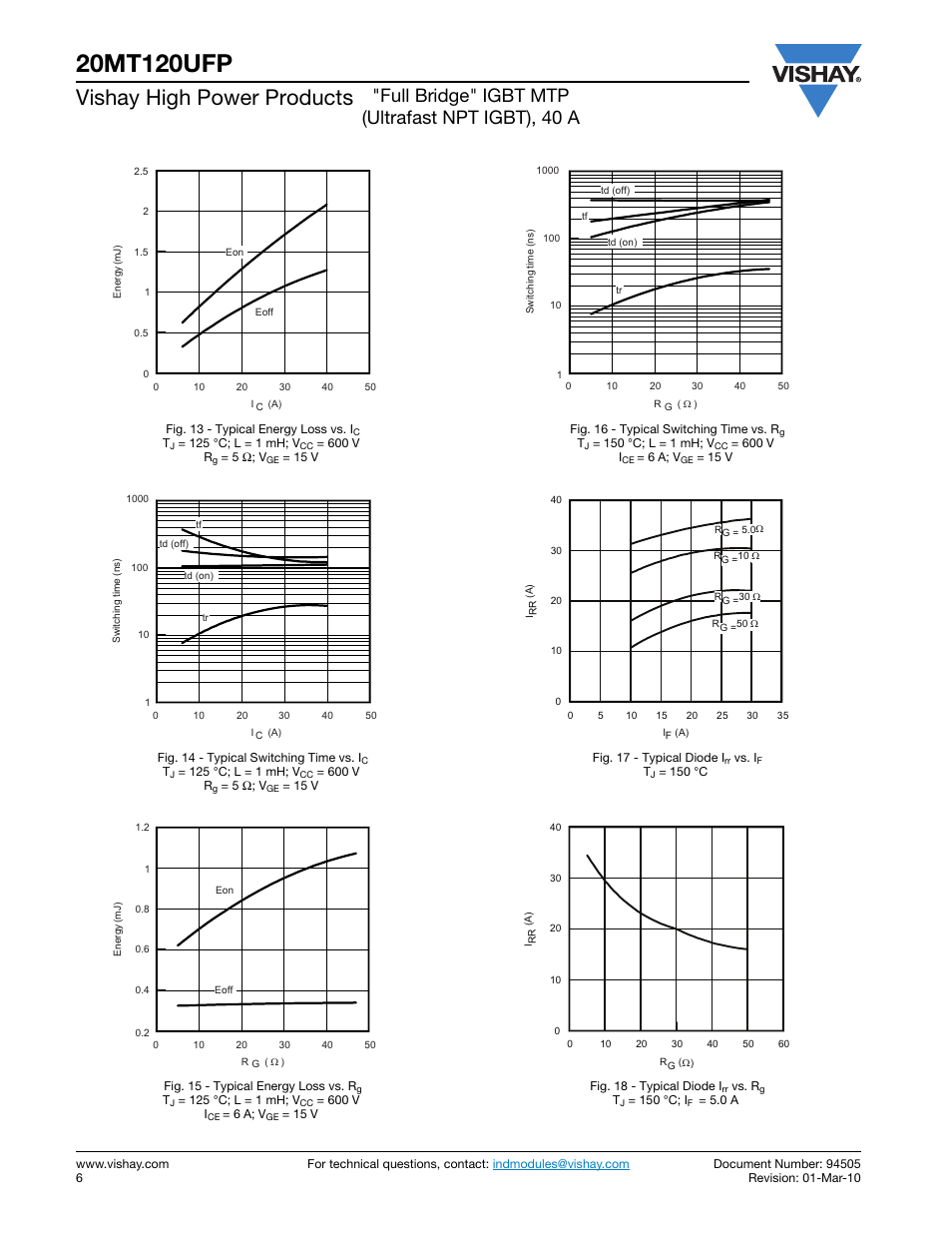 Vishay high power products, Full bridge" igbt mtp (ultrafast npt igbt), 40 a | C&H Technology 20MT120UFP User Manual | Page 7 / 12