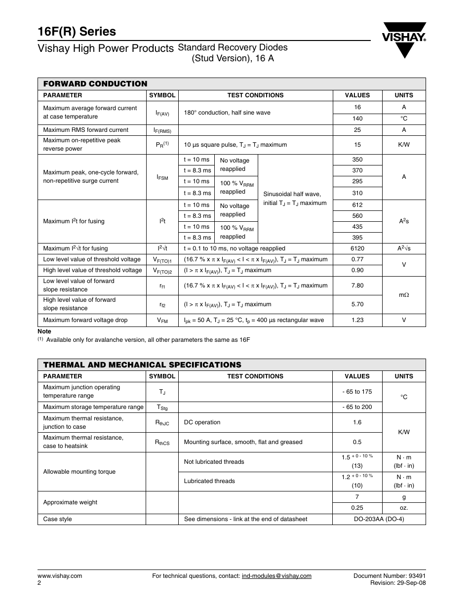 16f(r) series, Vishay high power products, Standard recovery diodes (stud version), 16 a | C&H Technology 16F(R) Series User Manual | Page 3 / 7