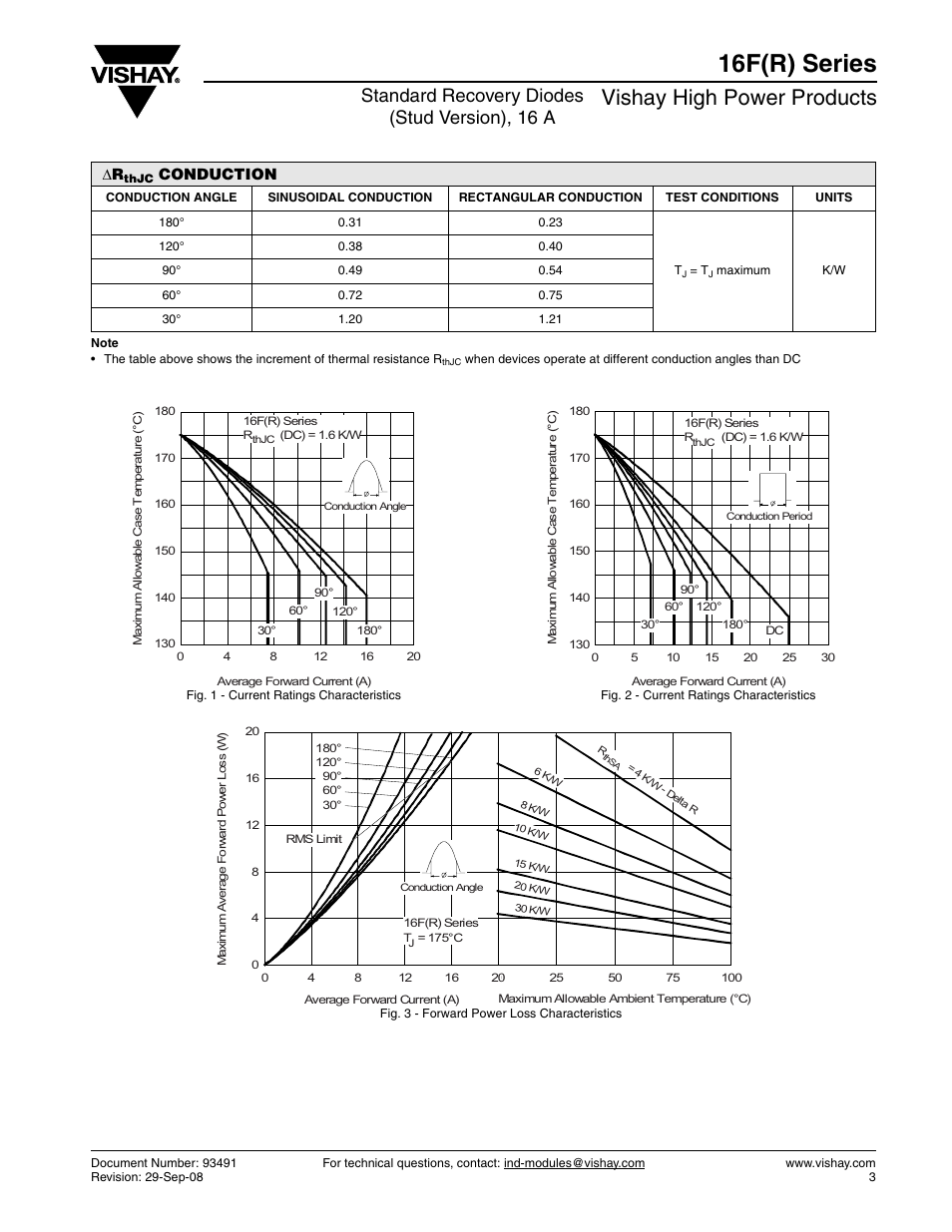 16f(r) series, Vishay high power products, Standard recovery diodes (stud version), 16 a | Conduction | C&H Technology 16F(R) Series User Manual | Page 4 / 7