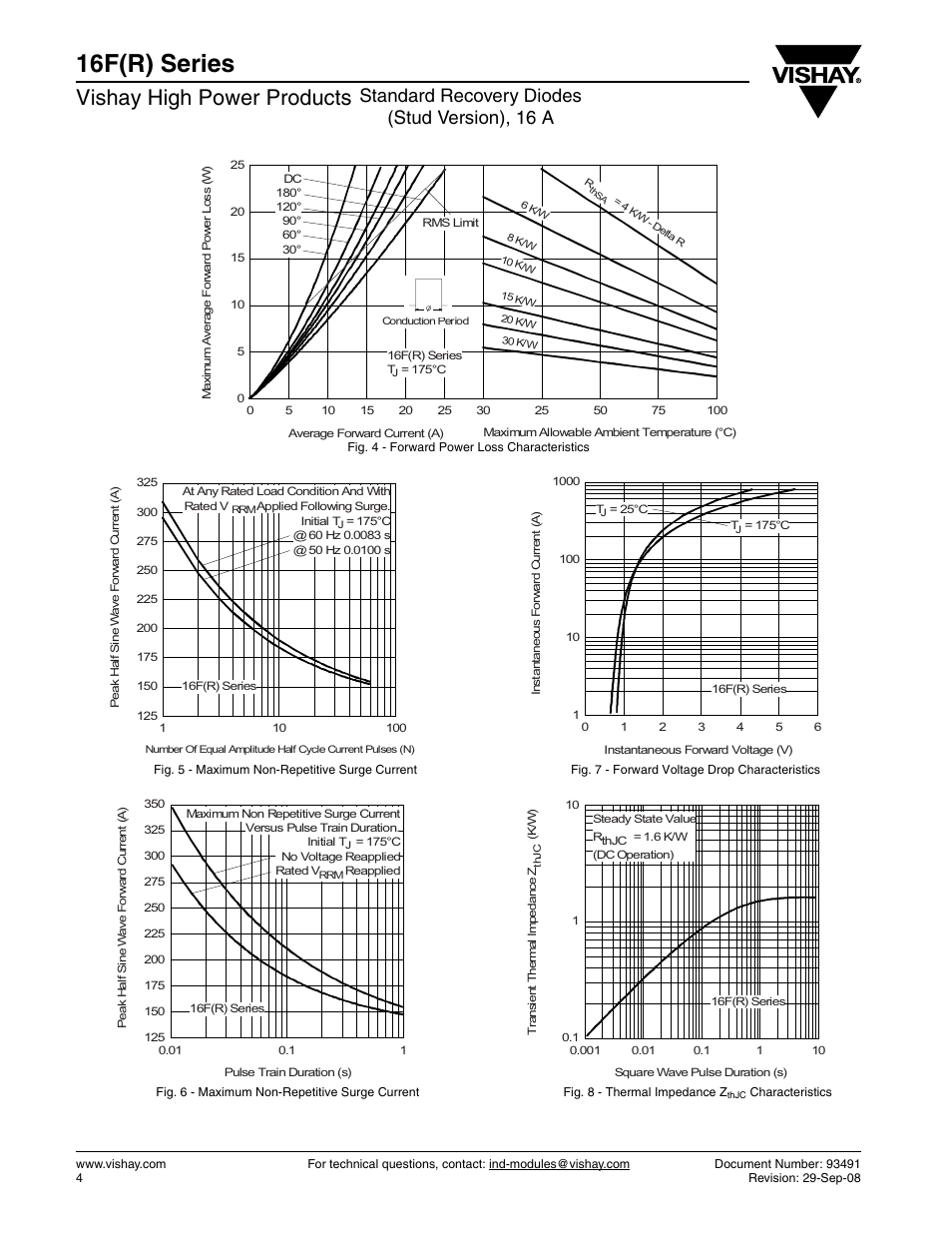 16f(r) series, Vishay high power products, Standard recovery diodes (stud version), 16 a | C&H Technology 16F(R) Series User Manual | Page 5 / 7