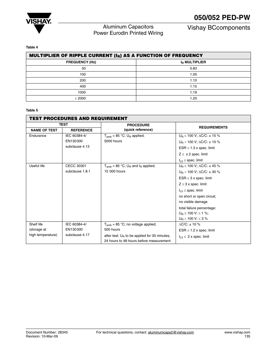 Vishay bccomponents, Aluminum capacitors power eurodin printed wiring | C&H Technology 052 PED-PW User Manual | Page 11 / 12