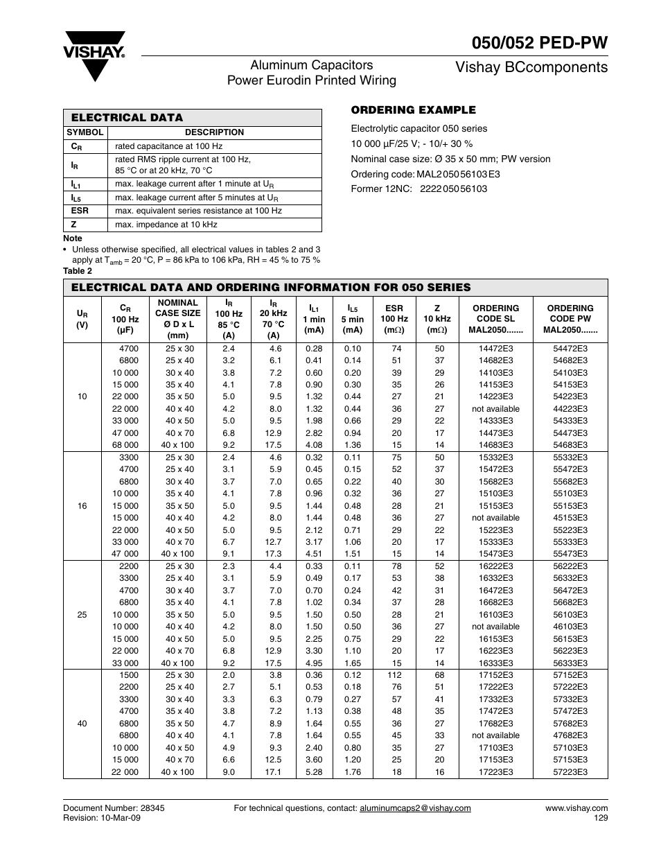 Vishay bccomponents, Aluminum capacitors power eurodin printed wiring | C&H Technology 052 PED-PW User Manual | Page 5 / 12