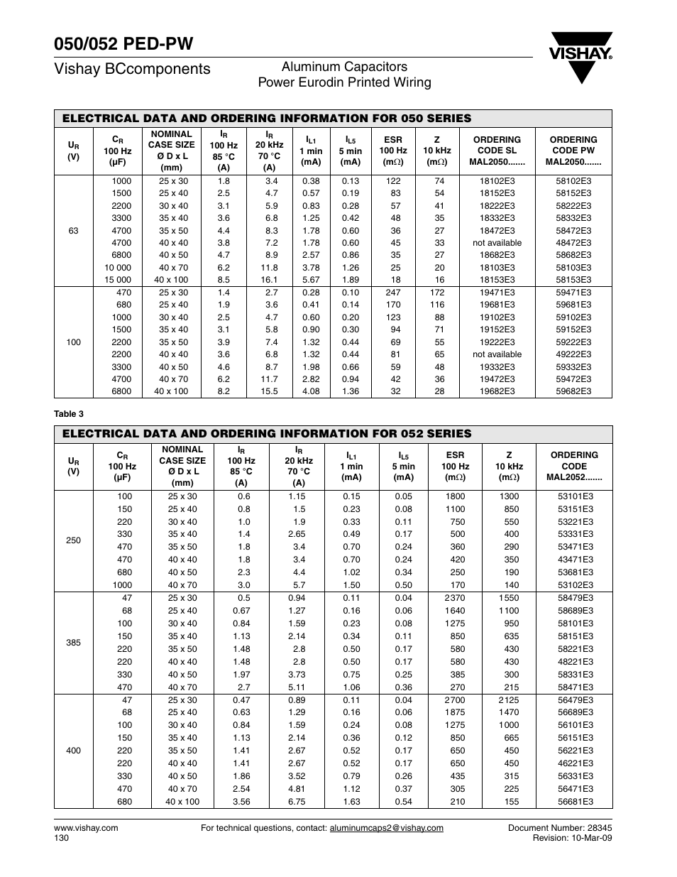 Vishay bccomponents, Aluminum capacitors power eurodin printed wiring | C&H Technology 052 PED-PW User Manual | Page 6 / 12