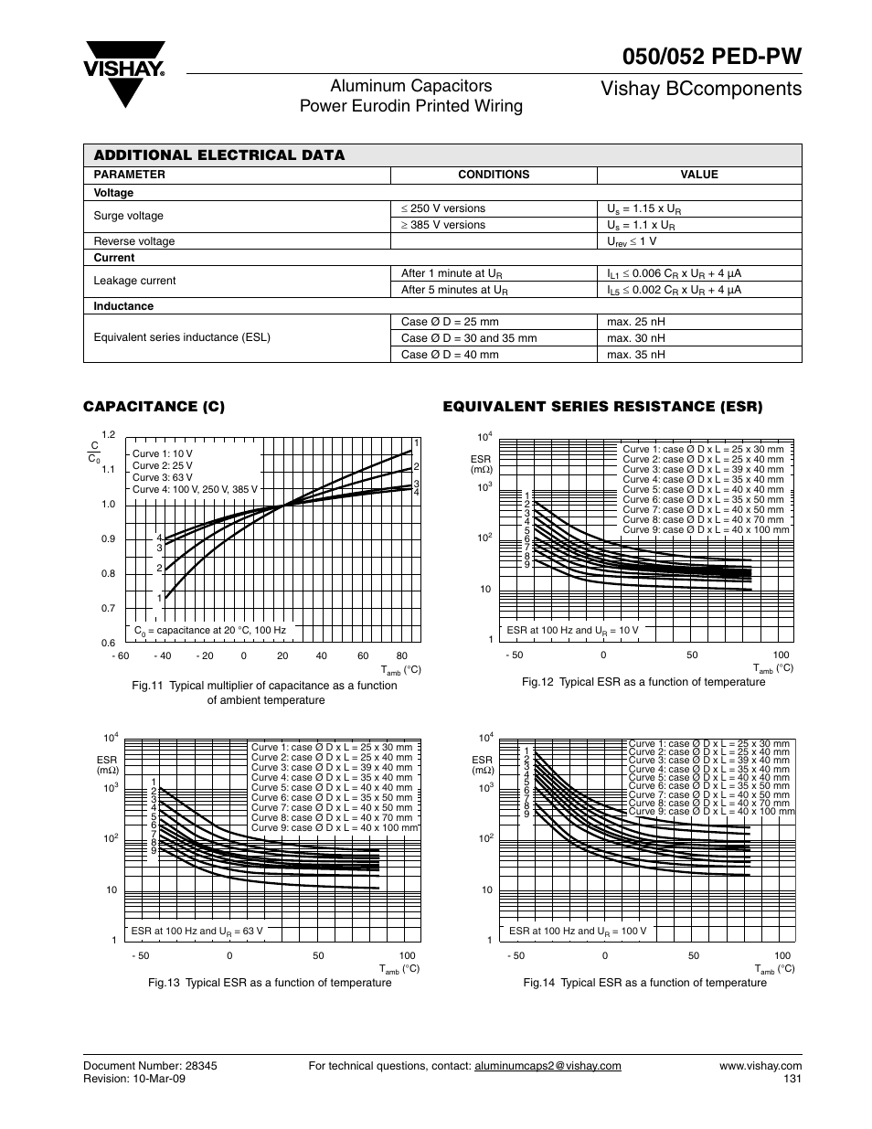 Vishay bccomponents, Aluminum capacitors power eurodin printed wiring, Additional electrical data | Capacitance (c) equivalent series resistance (esr) | C&H Technology 052 PED-PW User Manual | Page 7 / 12