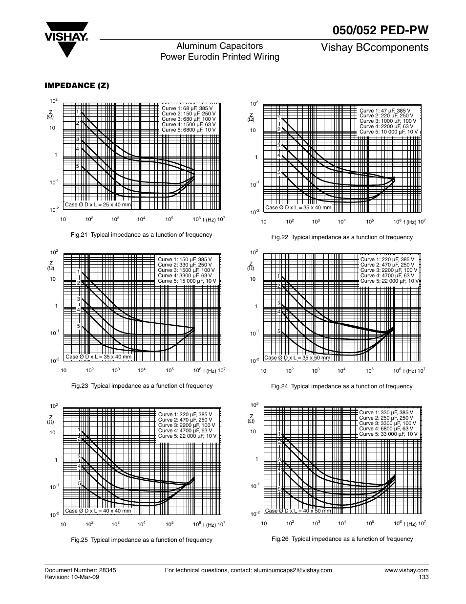 Vishay bccomponents, Aluminum capacitors power eurodin printed wiring, Impedance (z) | C&H Technology 052 PED-PW User Manual | Page 9 / 12