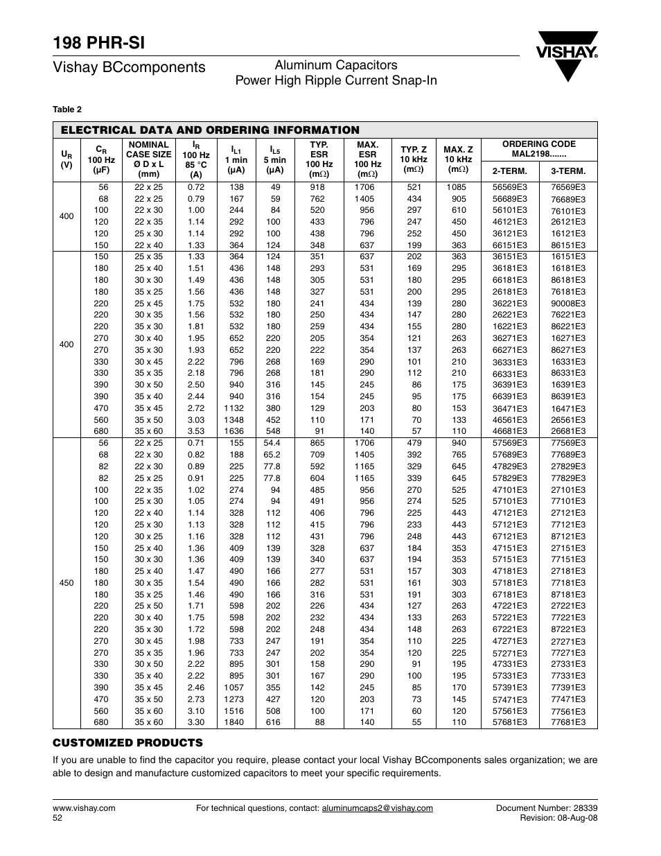 198 phr-si, Vishay bccomponents | C&H Technology 198 PHR-SI User Manual | Page 5 / 8