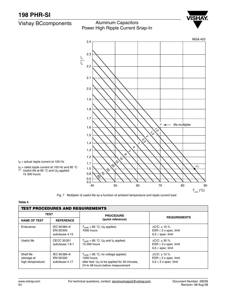 198 phr-si, Vishay bccomponents | C&H Technology 198 PHR-SI User Manual | Page 7 / 8