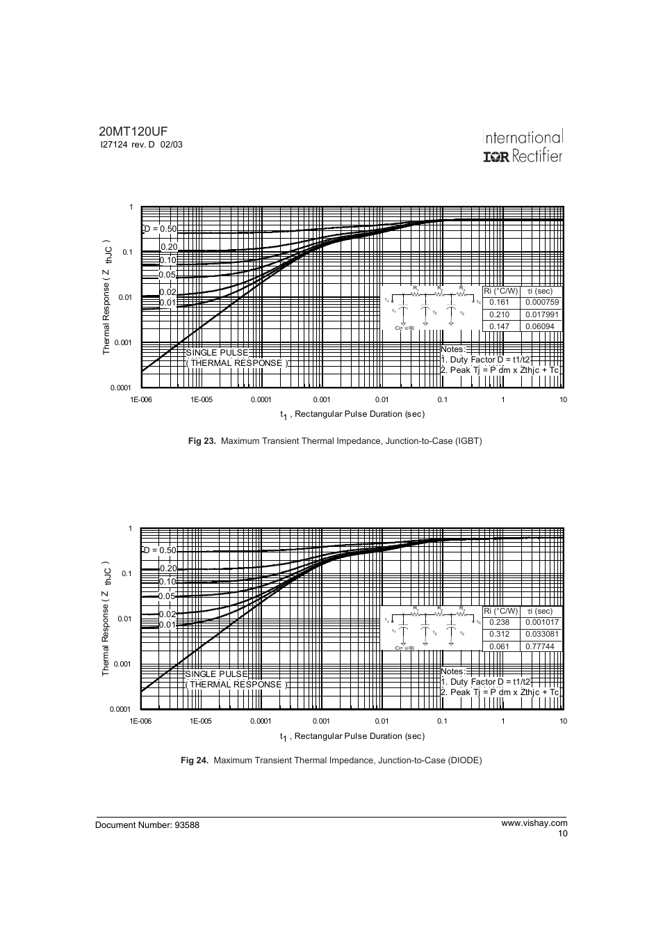C&H Technology 20MT120UF User Manual | Page 11 / 15