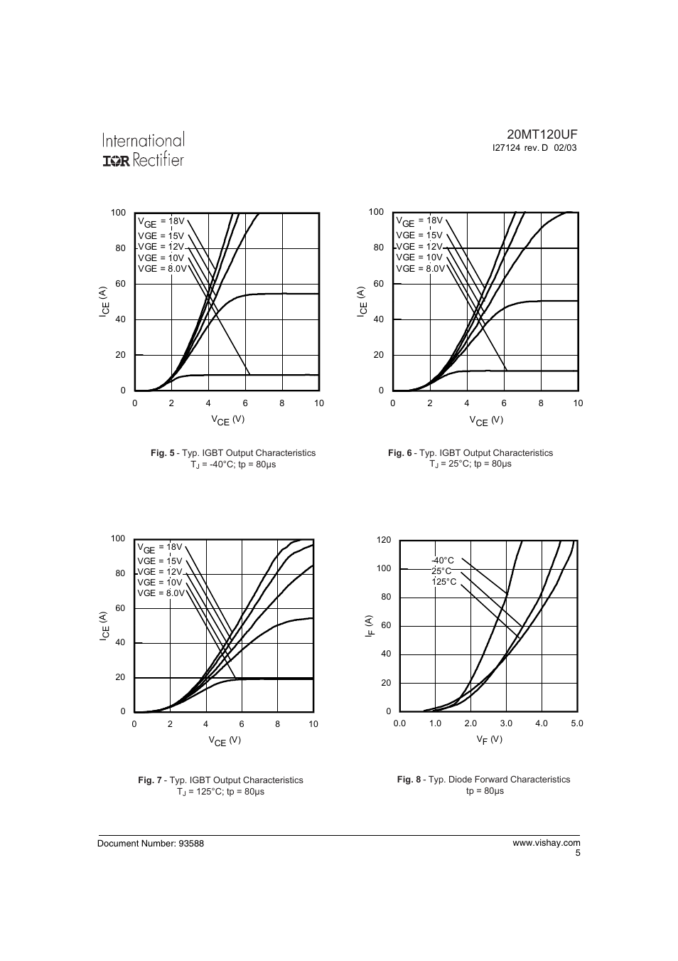 C&H Technology 20MT120UF User Manual | Page 6 / 15