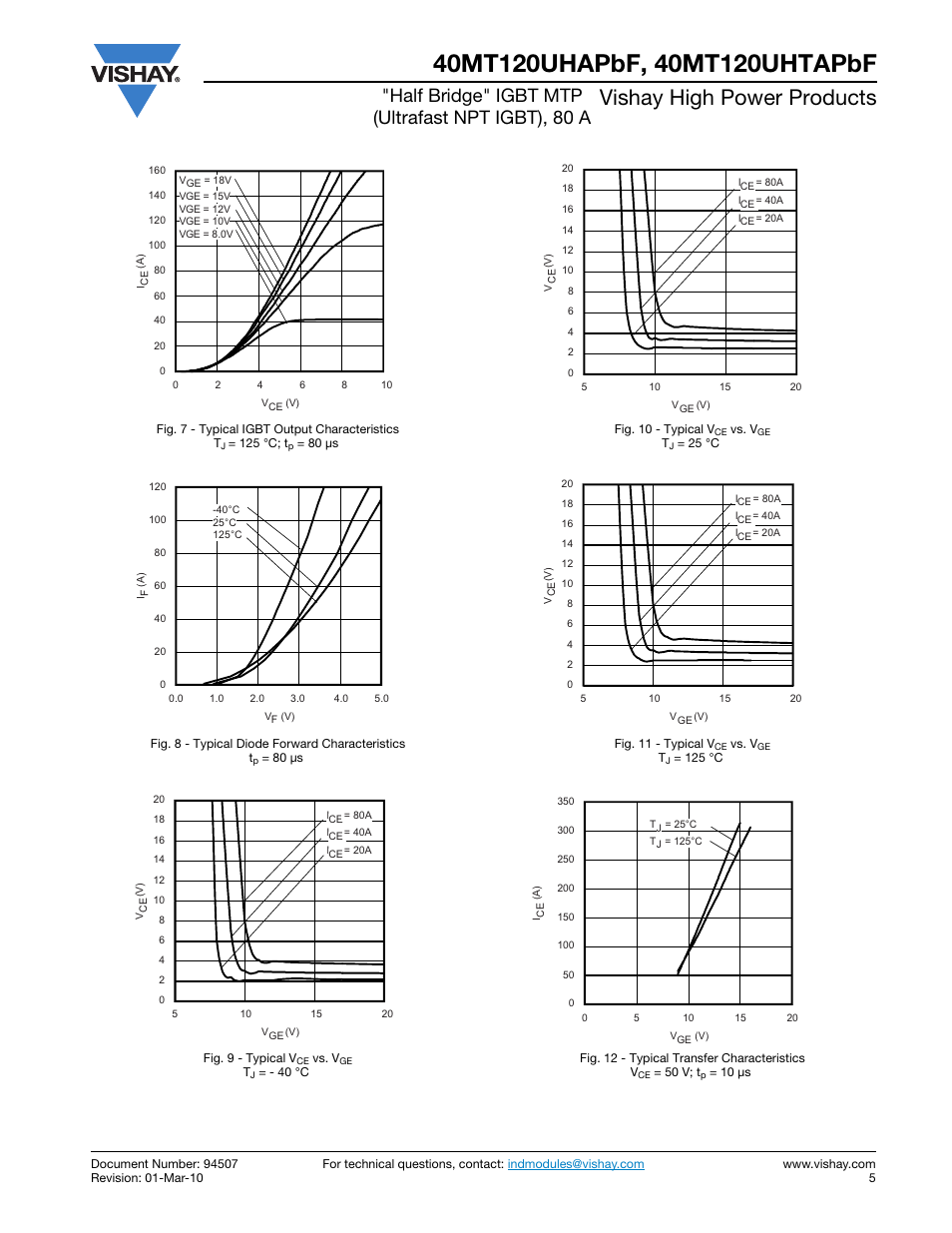 Vishay high power products, Half bridge" igbt mtp (ultrafast npt igbt), 80 a | C&H Technology 40MT120UHTAPbF User Manual | Page 6 / 13