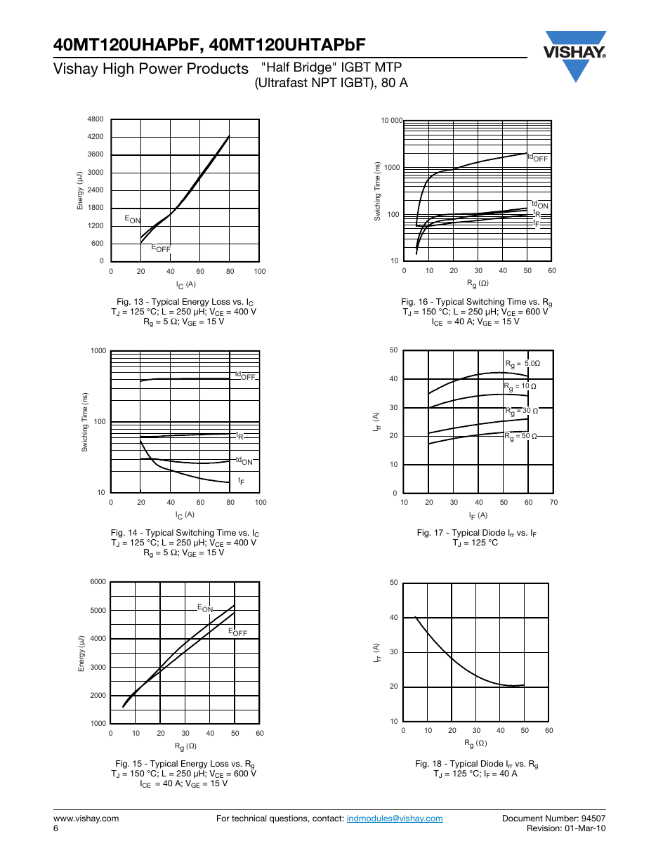 Vishay high power products, Half bridge" igbt mtp (ultrafast npt igbt), 80 a | C&H Technology 40MT120UHTAPbF User Manual | Page 7 / 13