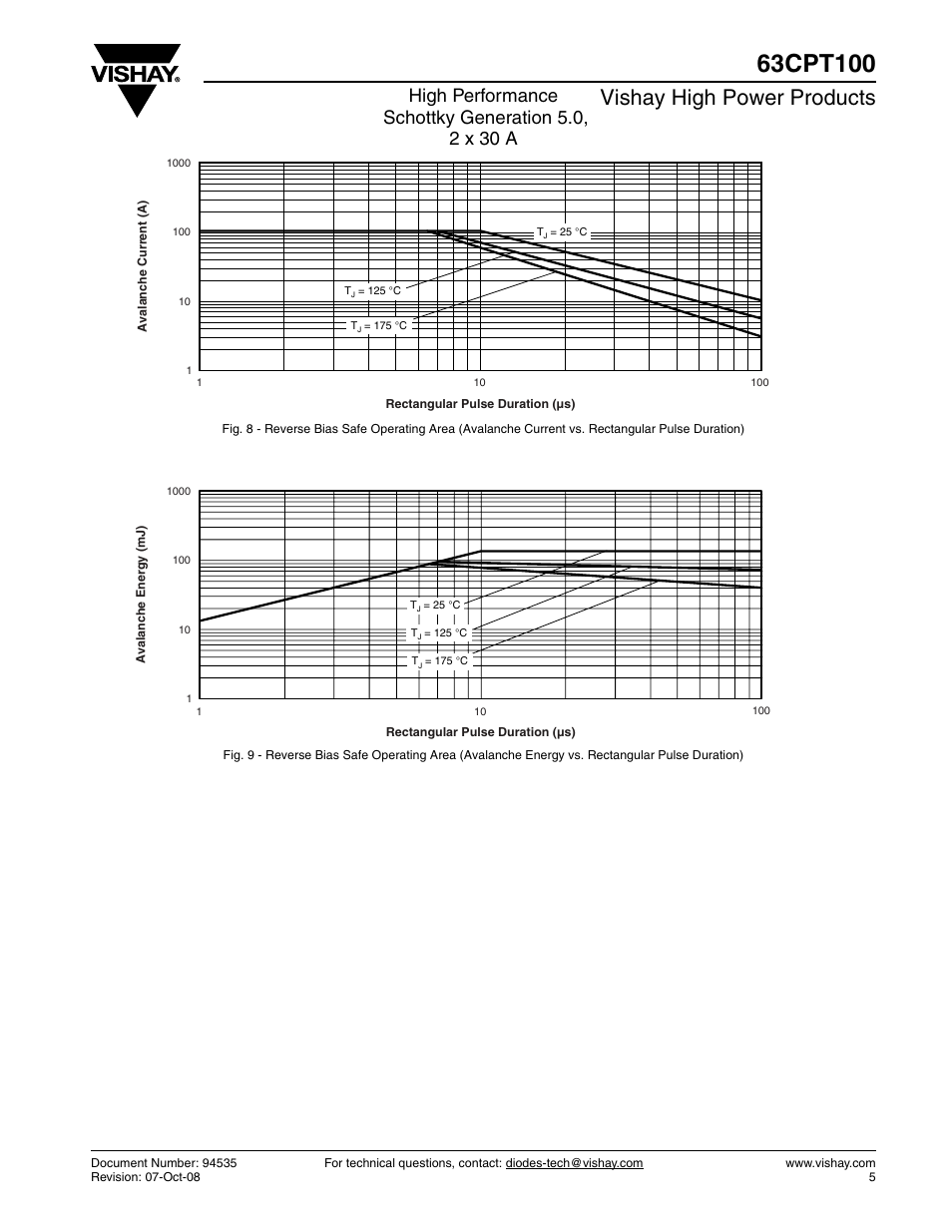 Vishay high power products | C&H Technology 63CPT100 User Manual | Page 6 / 8