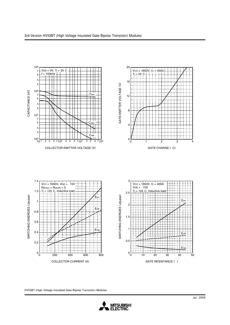 Mitsubishi hvigbt modules | C&H Technology CM400HG-66H User Manual | Page 6 / 8