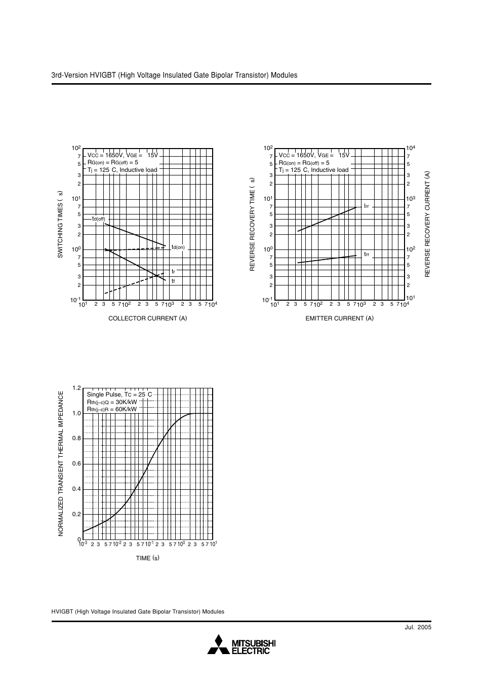 Mitsubishi hvigbt modules | C&H Technology CM400HG-66H User Manual | Page 7 / 8