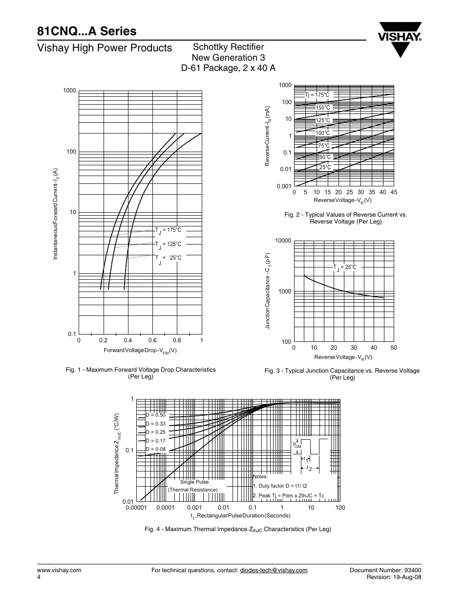 81cnq...a series, Vishay high power products | C&H Technology 81CNQ...A Series User Manual | Page 5 / 11