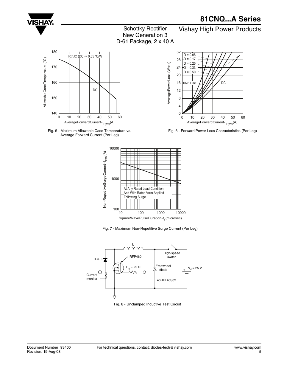 81cnq...a series, Vishay high power products | C&H Technology 81CNQ...A Series User Manual | Page 6 / 11
