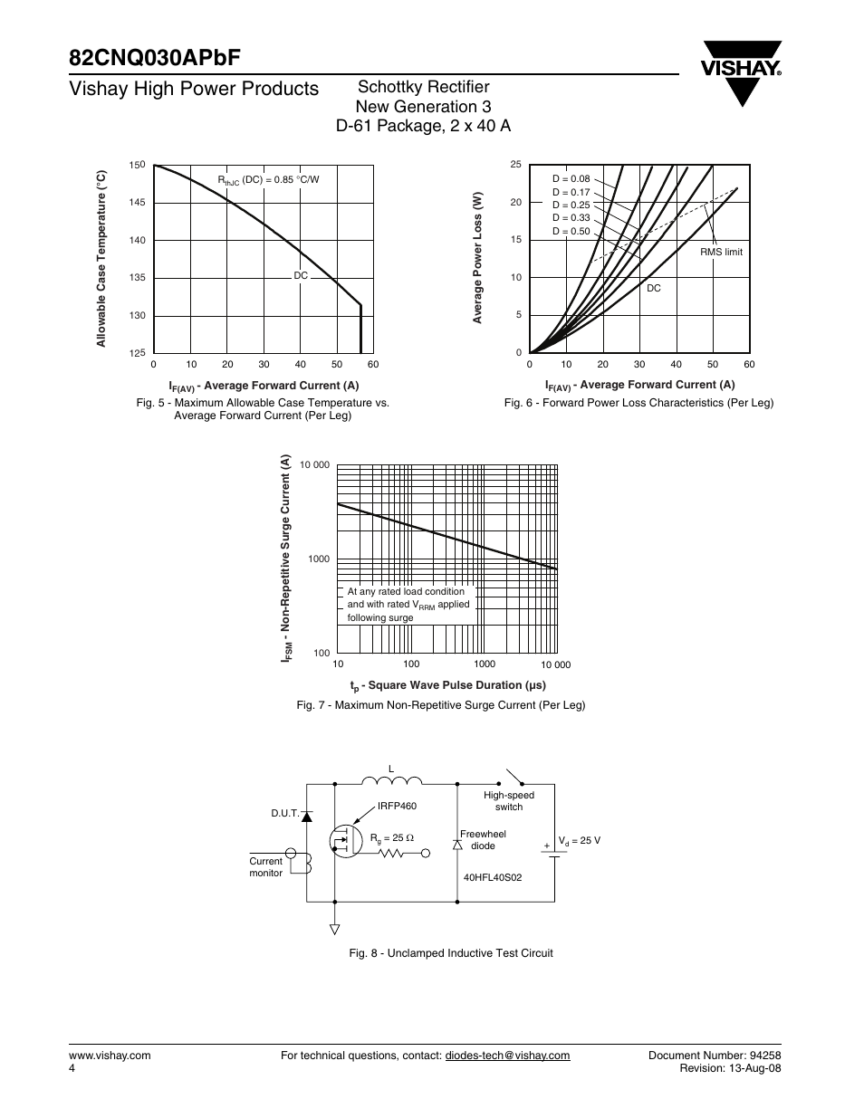 Vishay high power products | C&H Technology 82CNQ030APbF User Manual | Page 5 / 7