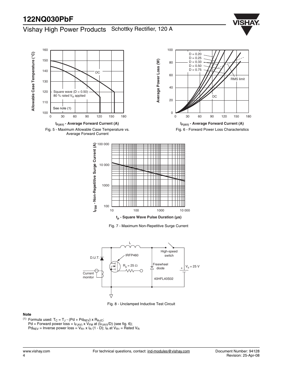 Vishay high power products, Schottky rectifier, 120 a | C&H Technology 122NQ030PbF User Manual | Page 5 / 7