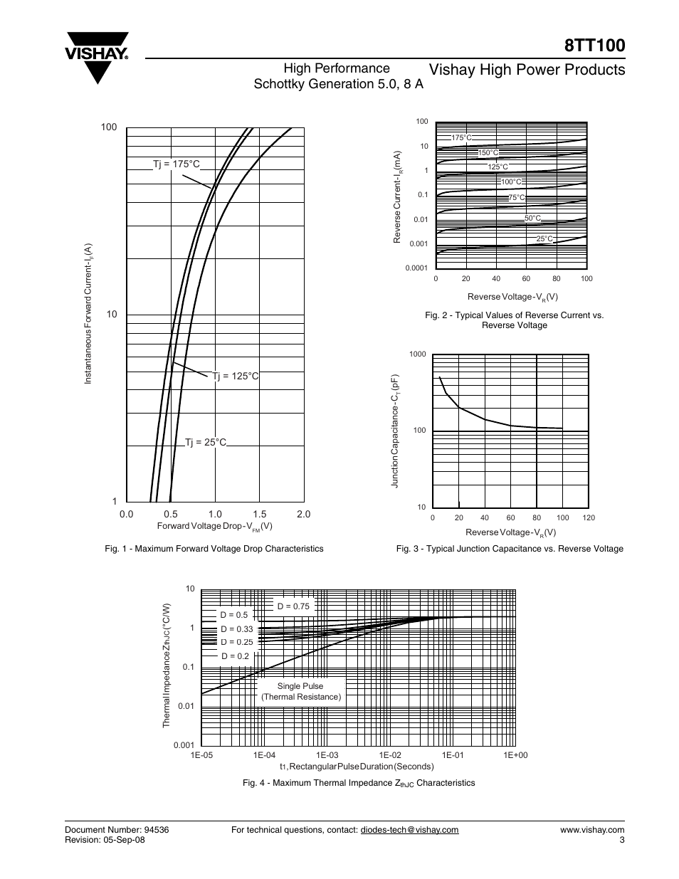 8tt100, Vishay high power products, High performance schottky generation 5.0, 8 a | C&H Technology 8TT100 User Manual | Page 4 / 8