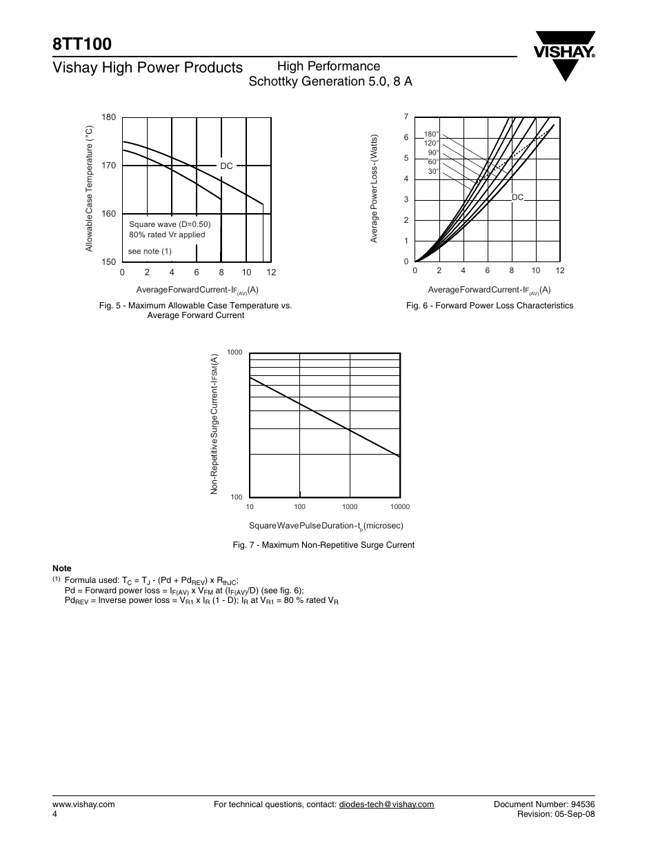 8tt100, Vishay high power products, High performance schottky generation 5.0, 8 a | C&H Technology 8TT100 User Manual | Page 5 / 8