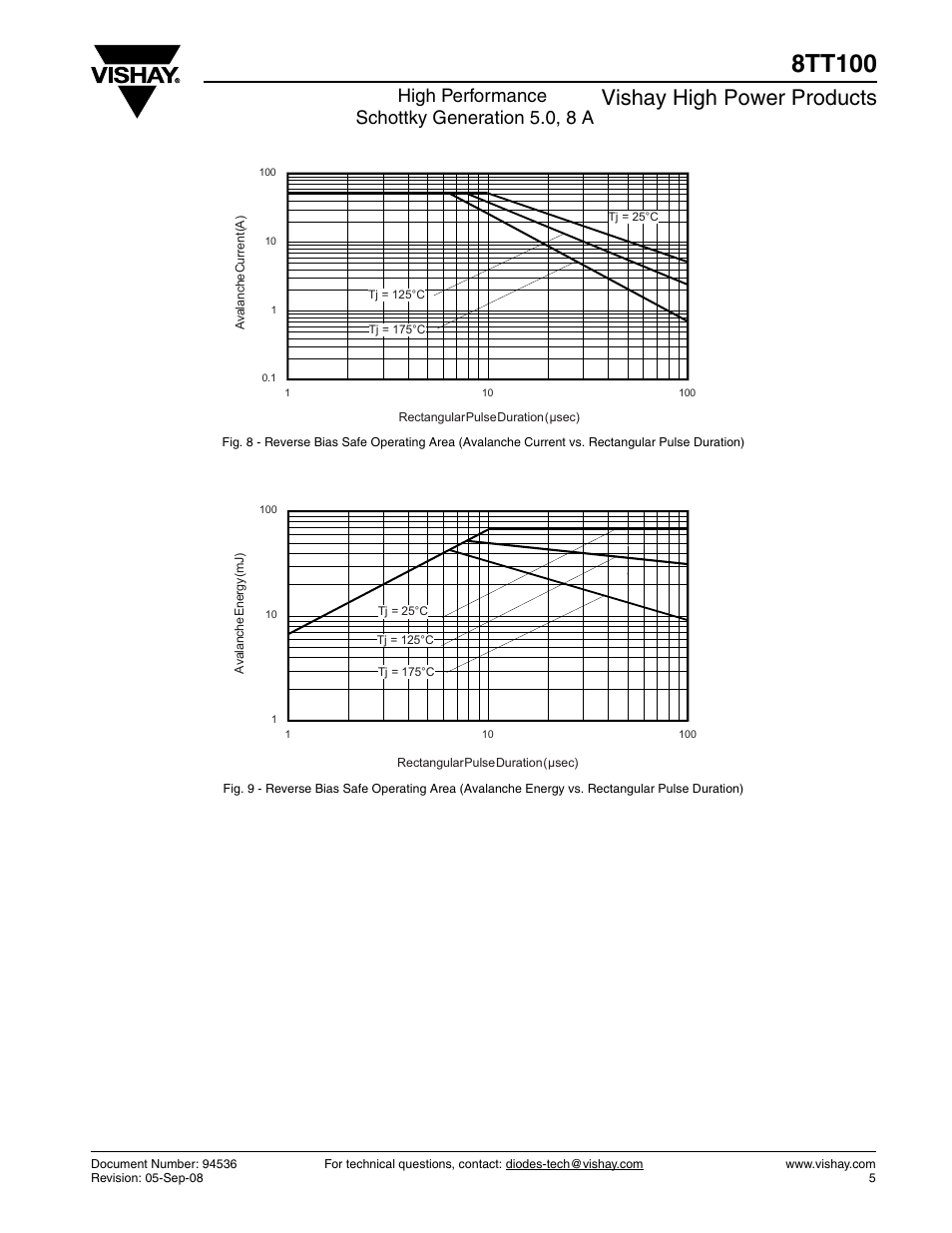 8tt100, Vishay high power products, High performance schottky generation 5.0, 8 a | C&H Technology 8TT100 User Manual | Page 6 / 8