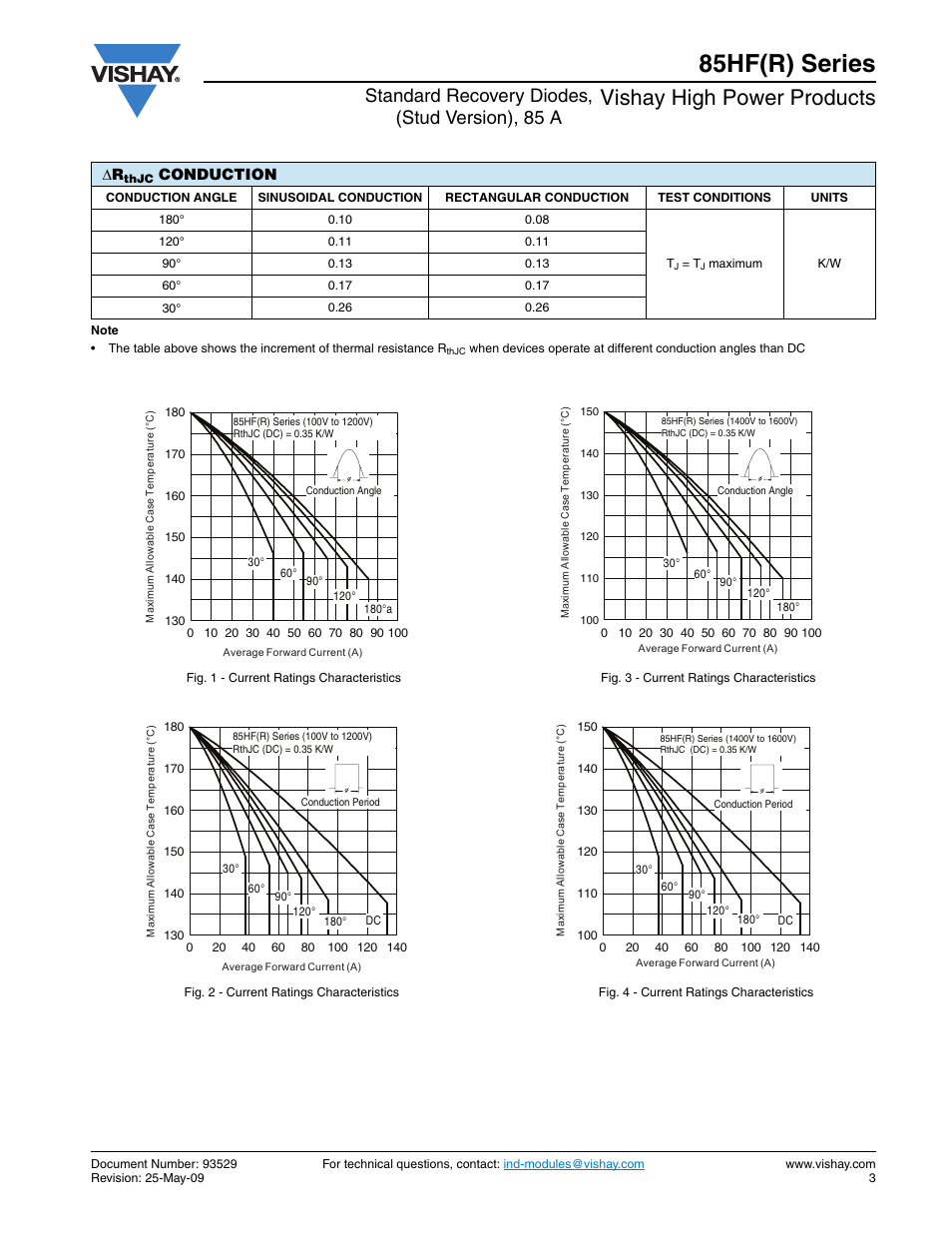 85hf(r) series, Vishay high power products, Standard recovery diodes, (stud version), 85 a | Conduction | C&H Technology 86HF(R) Series User Manual | Page 4 / 10