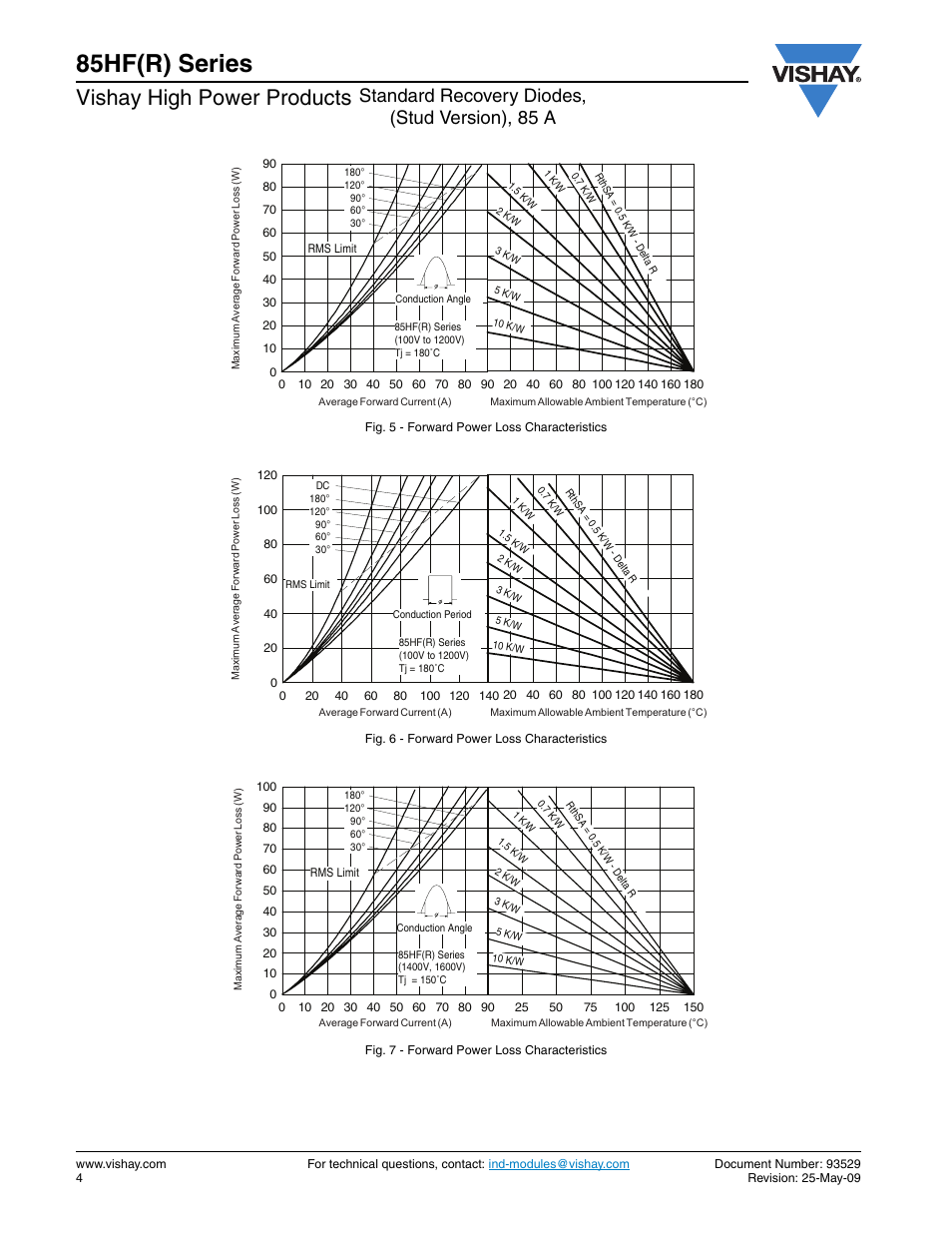 85hf(r) series, Vishay high power products, Standard recovery diodes, (stud version), 85 a | C&H Technology 86HF(R) Series User Manual | Page 5 / 10