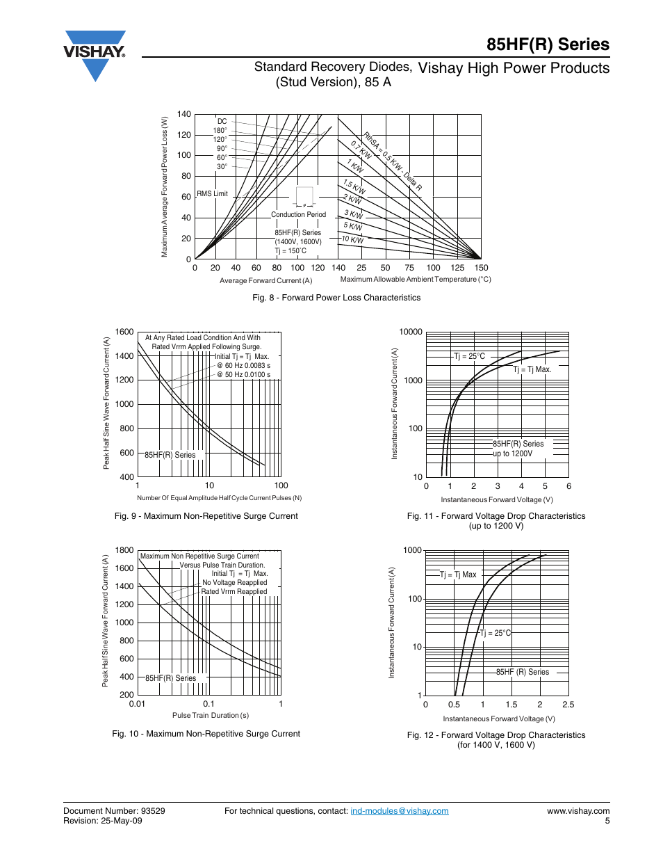 85hf(r) series, Vishay high power products, Standard recovery diodes, (stud version), 85 a | C&H Technology 86HF(R) Series User Manual | Page 6 / 10